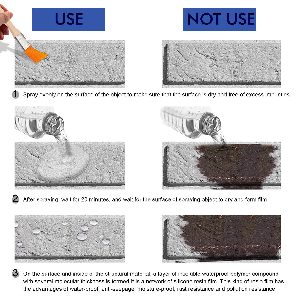 ProSpray™ – Niewidoczny, wodoodporny środek uszczelniający