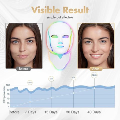 Luminea™ Maska LED dla promiennej skóry