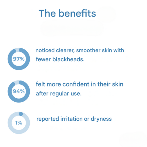 RevivaSkin™ Serum odmładzające skórę