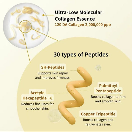 SilkLift™ Ampułka peptydowa – koreańskie serum przeciwstarzeniowe